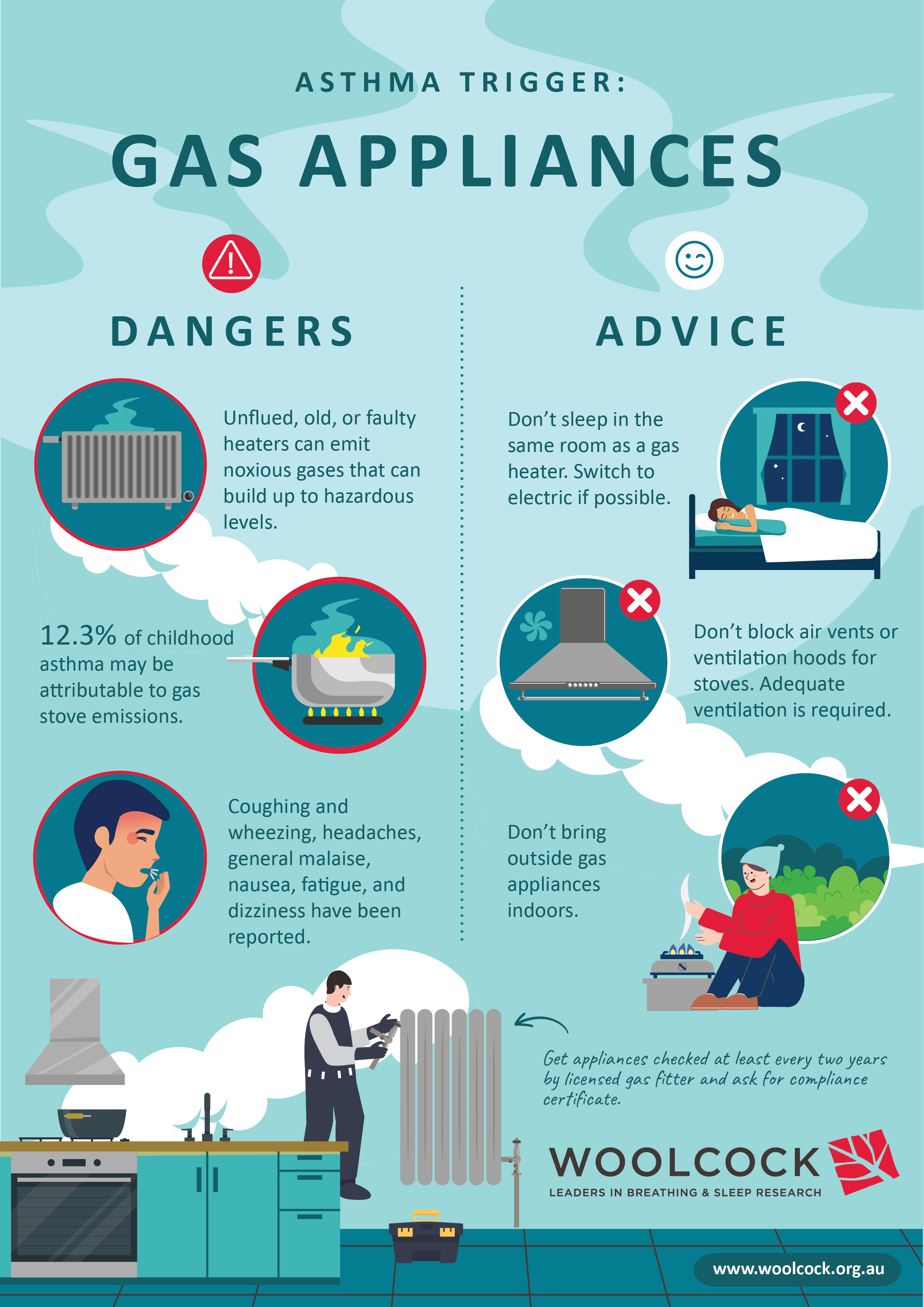 Navigating the hidden hazards of gas appliances for people with asthma